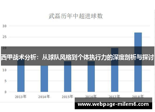 西甲战术分析：从球队风格到个体执行力的深度剖析与探讨