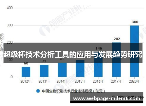 超级杯技术分析工具的应用与发展趋势研究