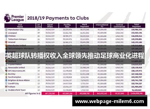 英超球队转播权收入全球领先推动足球商业化进程