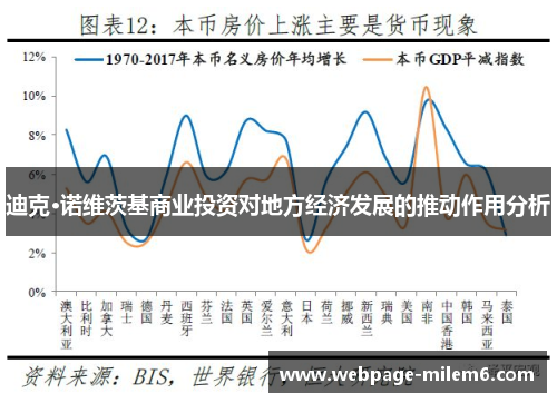 迪克·诺维茨基商业投资对地方经济发展的推动作用分析