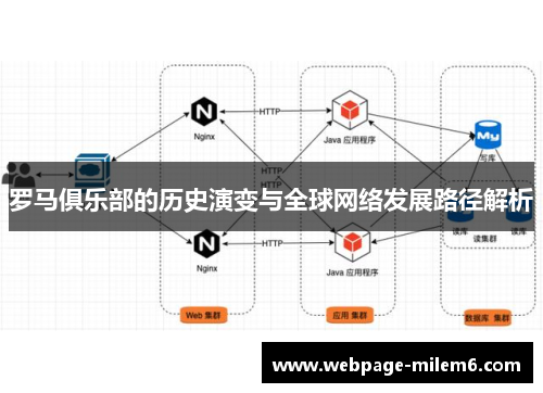 罗马俱乐部的历史演变与全球网络发展路径解析