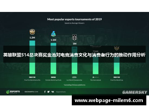 英雄联盟S14总决赛奖金池对电竞消费文化与消费者行为的推动作用分析