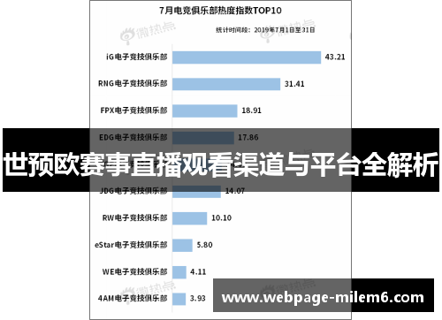 世预欧赛事直播观看渠道与平台全解析
