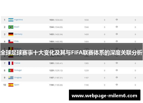 全球足球赛事十大变化及其与FIFA联赛体系的深度关联分析