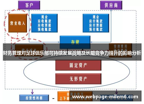 财务管理对足球俱乐部可持续发展战略及长期竞争力提升的影响分析