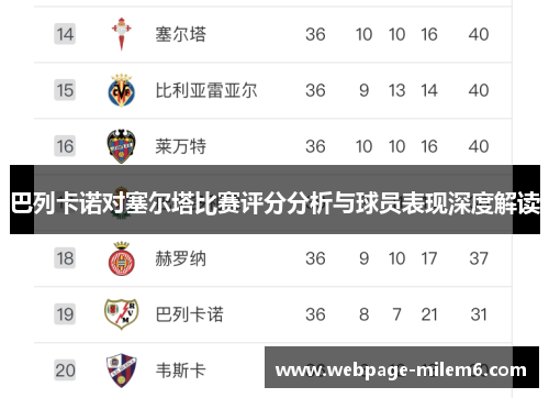 巴列卡诺对塞尔塔比赛评分分析与球员表现深度解读