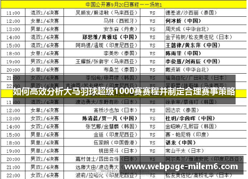 如何高效分析大马羽球超级1000赛赛程并制定合理赛事策略