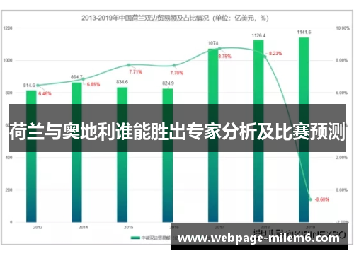 荷兰与奥地利谁能胜出专家分析及比赛预测