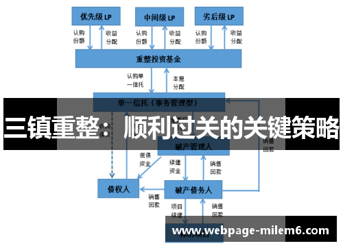 三镇重整：顺利过关的关键策略