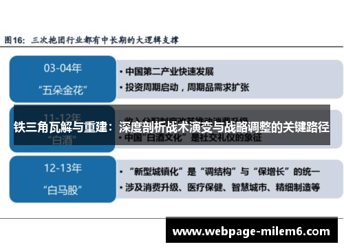 铁三角瓦解与重建：深度剖析战术演变与战略调整的关键路径