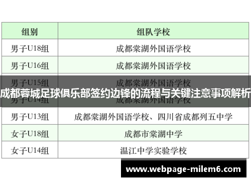 成都蓉城足球俱乐部签约边锋的流程与关键注意事项解析
