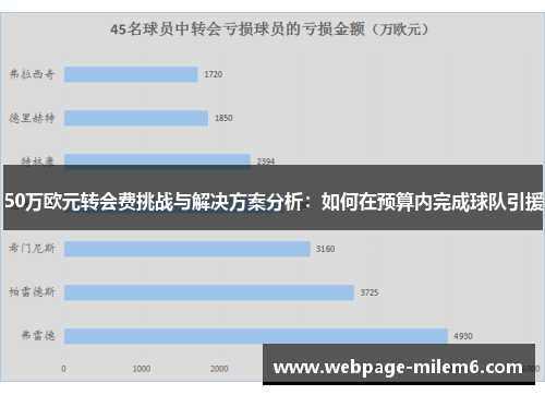 50万欧元转会费挑战与解决方案分析：如何在预算内完成球队引援