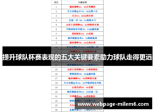 提升球队杯赛表现的五大关键要素助力球队走得更远