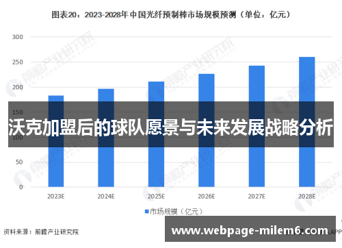 沃克加盟后的球队愿景与未来发展战略分析