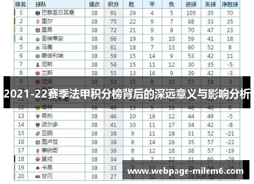2021-22赛季法甲积分榜背后的深远意义与影响分析