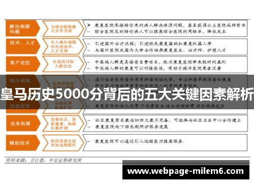 皇马历史5000分背后的五大关键因素解析