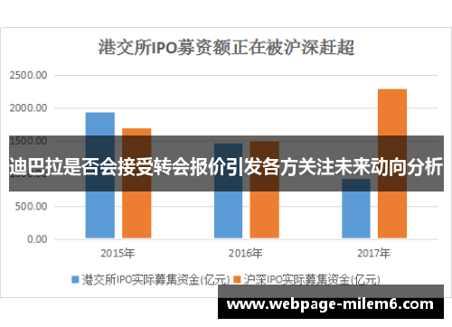 迪巴拉是否会接受转会报价引发各方关注未来动向分析