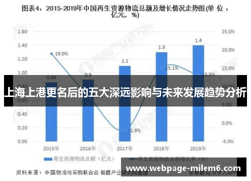上海上港更名后的五大深远影响与未来发展趋势分析