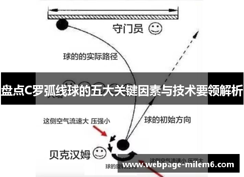 盘点C罗弧线球的五大关键因素与技术要领解析