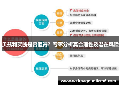 贝兹利买断是否值得?专家分析其合理性及潜在风险