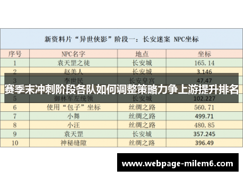 赛季末冲刺阶段各队如何调整策略力争上游提升排名 赛季末冲刺阶段各队如何调整策略力争上游提升排名