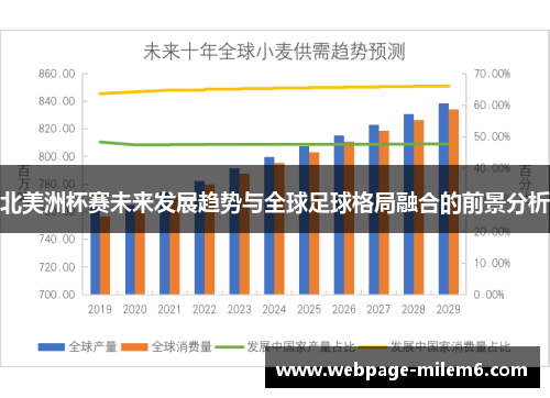 北美洲杯赛未来发展趋势与全球足球格局融合的前景分析 北美洲杯赛未来发展趋势与全球足球格局融合的前景分析