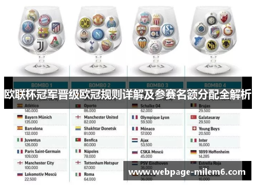 欧联杯冠军晋级欧冠规则详解及参赛名额分配全解析 欧联杯冠军晋级欧冠规则详解及参赛名额分配全解析