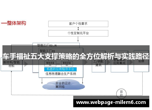 车手福祉五大支撑策略的全方位解析与实践路径