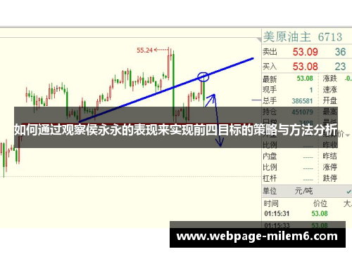 如何通过观察侯永永的表现来实现前四目标的策略与方法分析